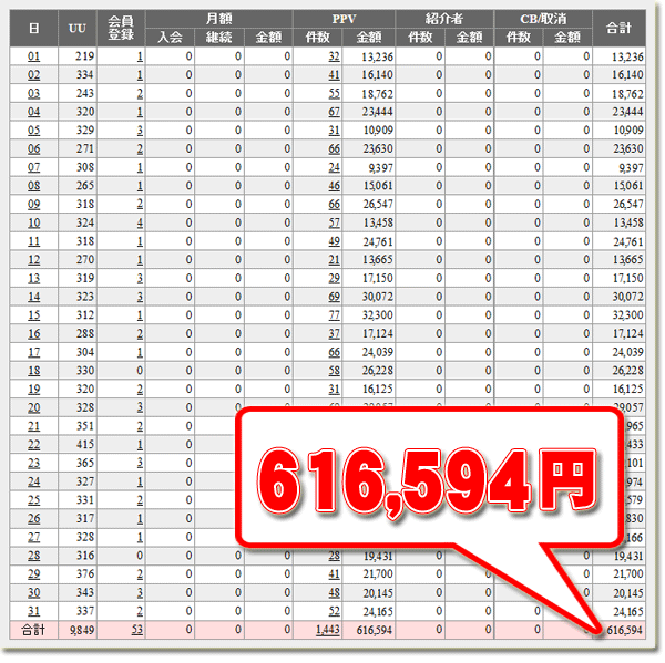 アダルトアフィリエイト 究極