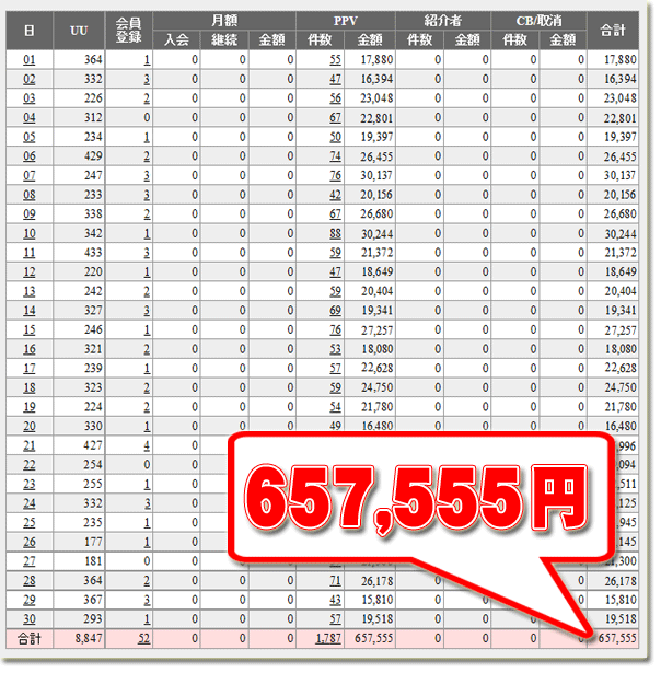 アダルトアフィリエイト 究極