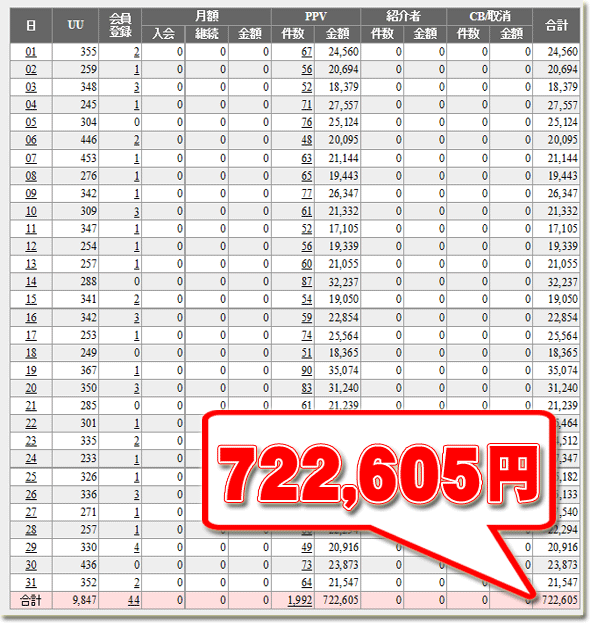 アダルトアフィリエイト 究極
