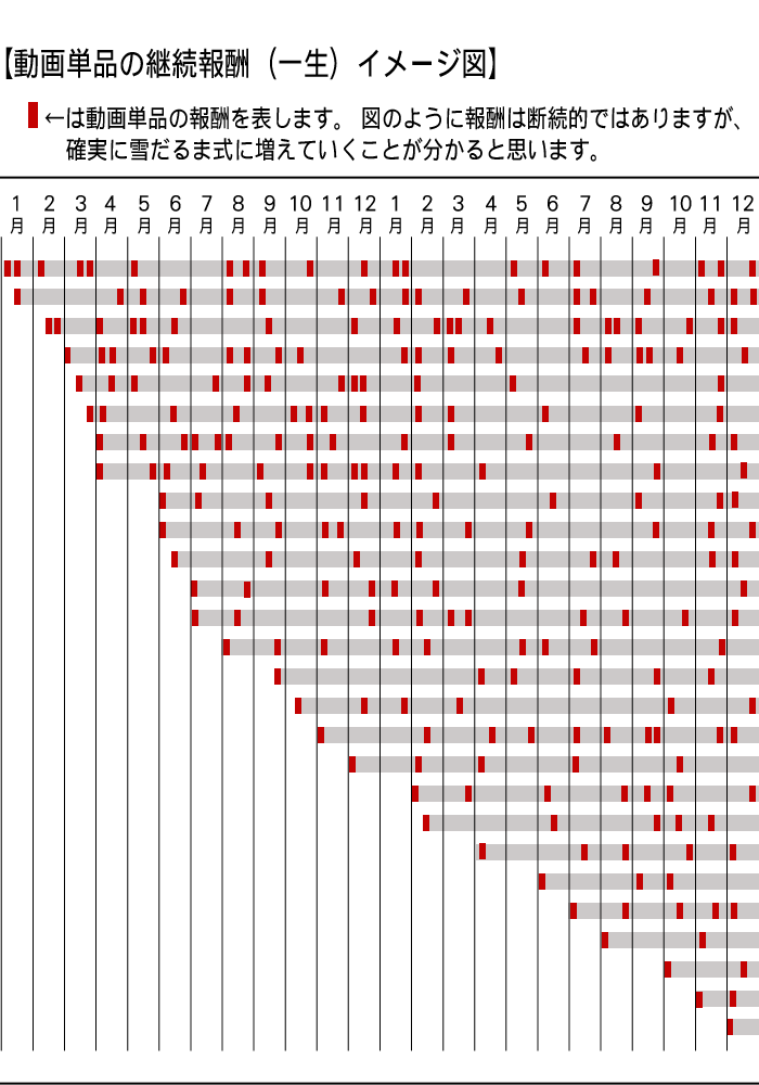 アダルトアフィリエイト 究極