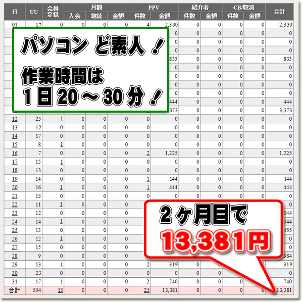 アダルトアフィリエイト 究極