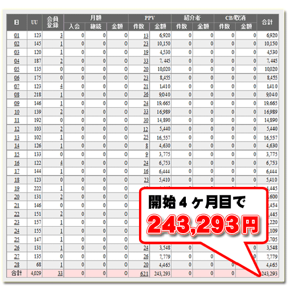 アダルトアフィリエイト 究極