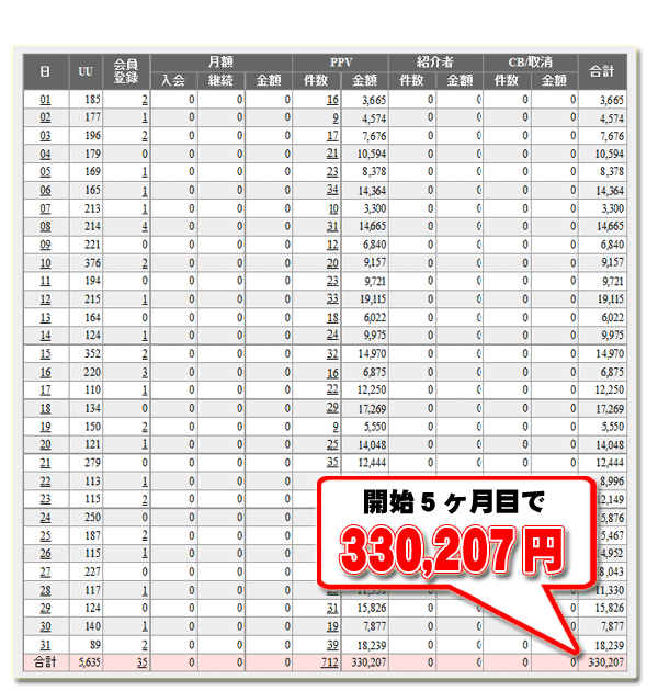 アダルトアフィリエイト 究極