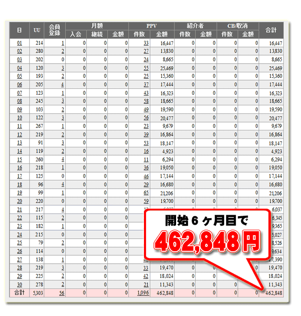 アダルトアフィリエイト 究極