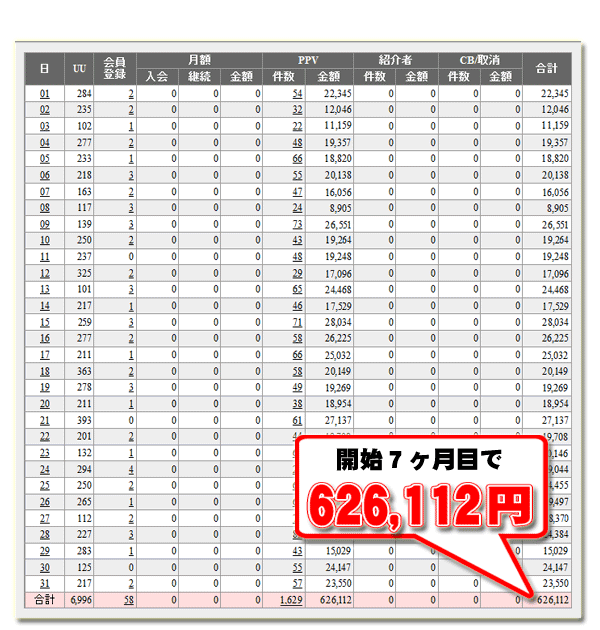 アダルトアフィリエイト 究極