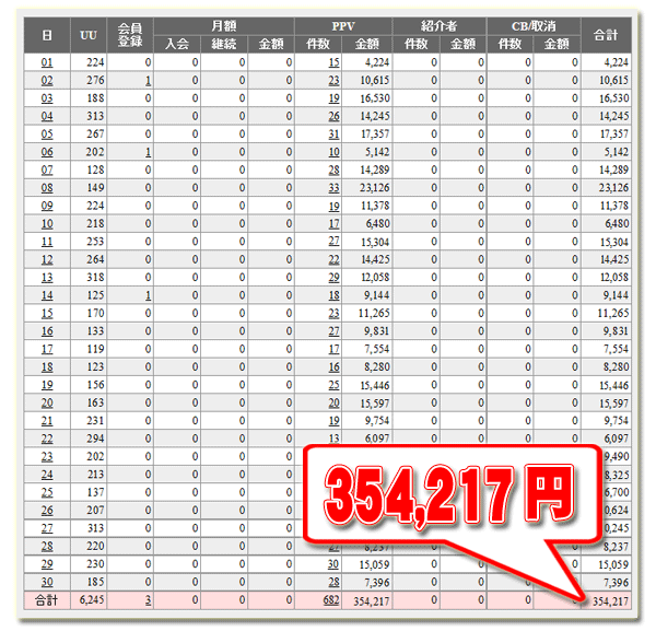 アダルトアフィリエイト 究極