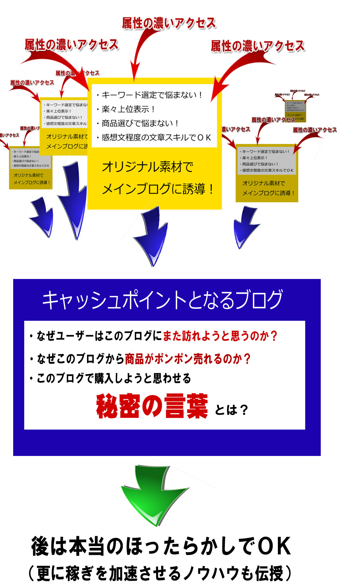 アダルト アフィリエイト 〜究極〜
